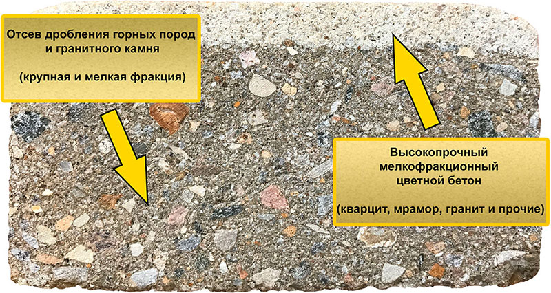 Двуслойная тротуарная плитка в Москве (цена доступная)